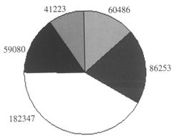 企业科技人员 技术开发的中坚力量