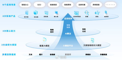 蜜度 以“专精特新”铸AI垂直应用核心竞争力，于技术开发“小切口”走出发展之路