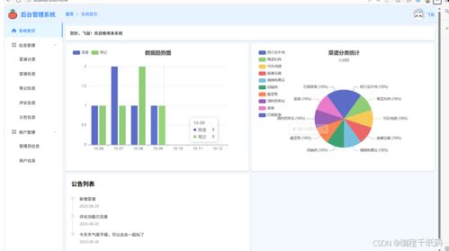毕设选题 基于springboot实现美食分享系统